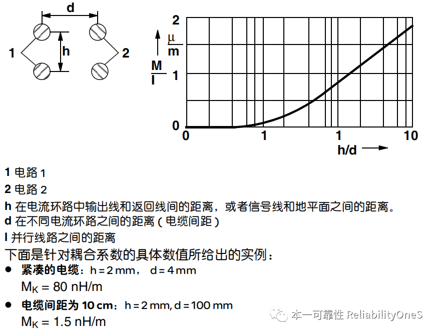 耦合