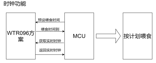 数码管