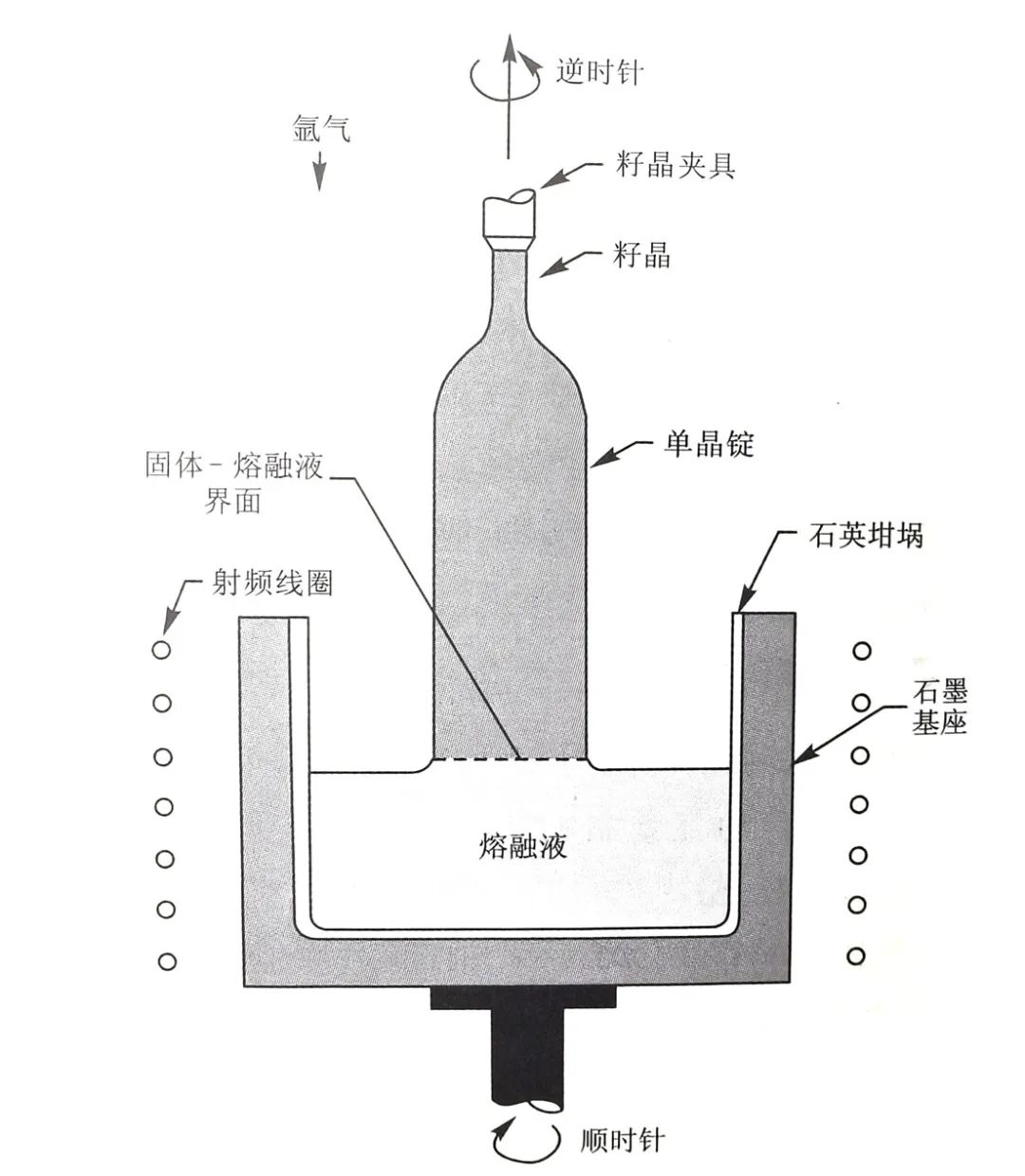 半导体器件