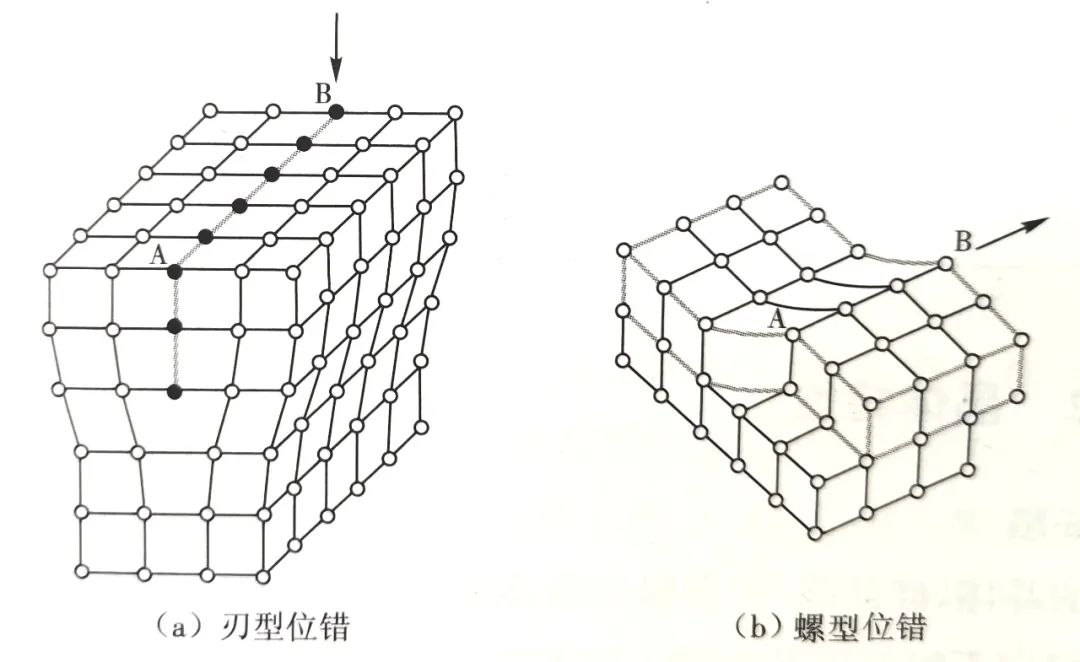 芯片制造