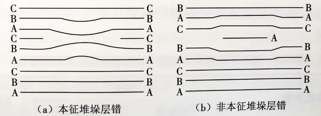 半导体器件