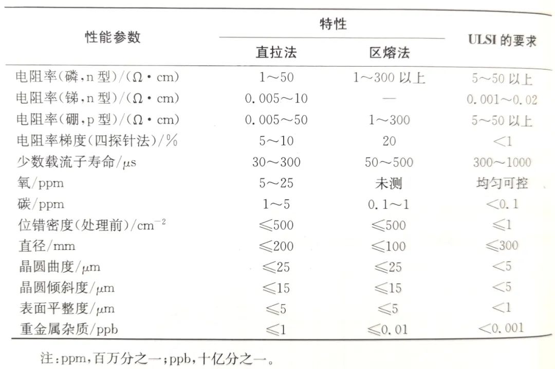 半导体器件