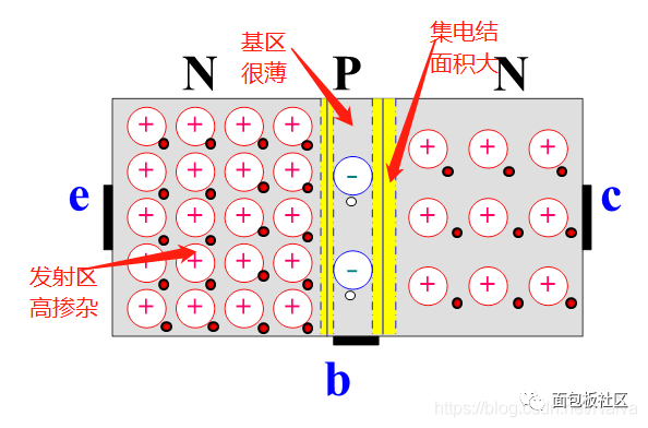 三极管