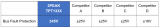 思瑞浦推出3.3V供电、带故障保护功能的高速CAN收发器TPT133X<b class='flag-5'>系列产品</b>