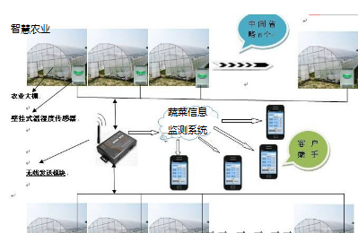 自动控制系统