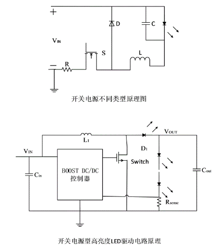 LED恒流驱动电源特点、驱动、类型