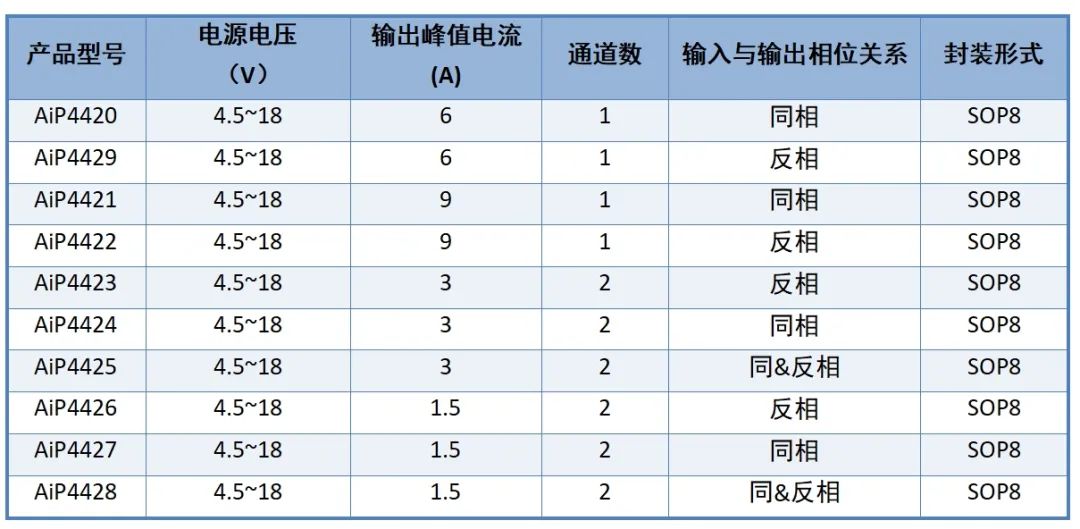 栅极驱动