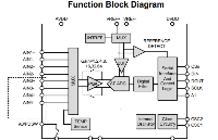 <b class='flag-5'>國產</b><b class='flag-5'>ADC</b><b class='flag-5'>可</b><b class='flag-5'>替代</b>CS5532BS在工業自動化和精密測量中應用