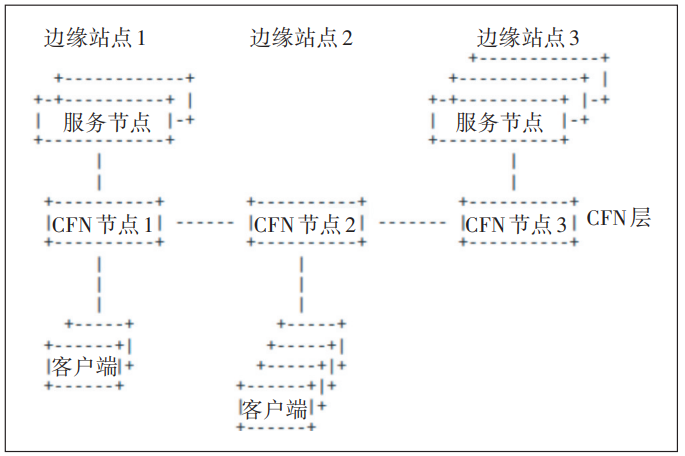 云计算