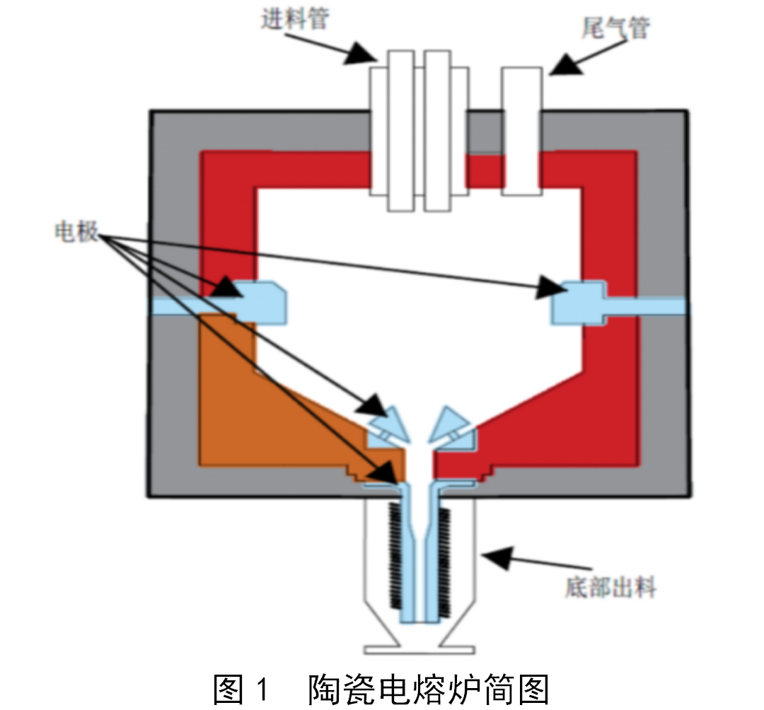 调压器