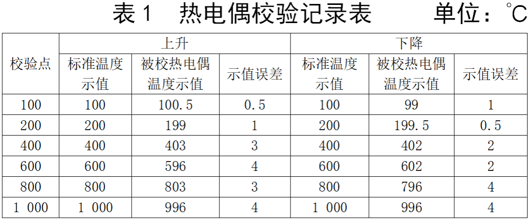 调压器