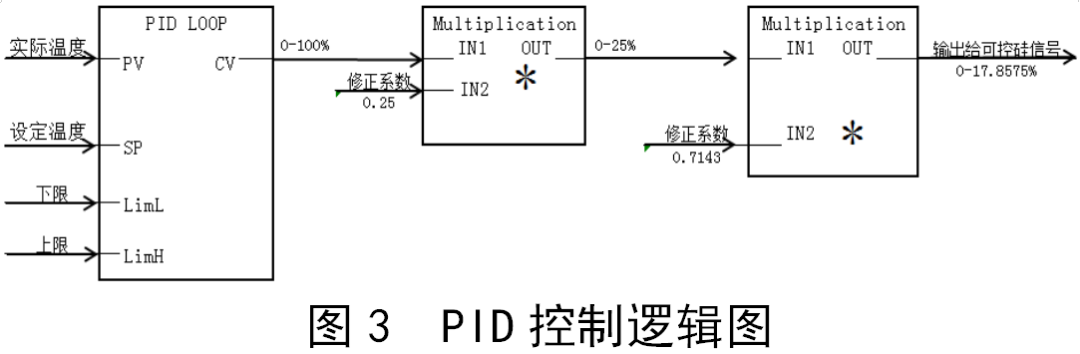 调压器