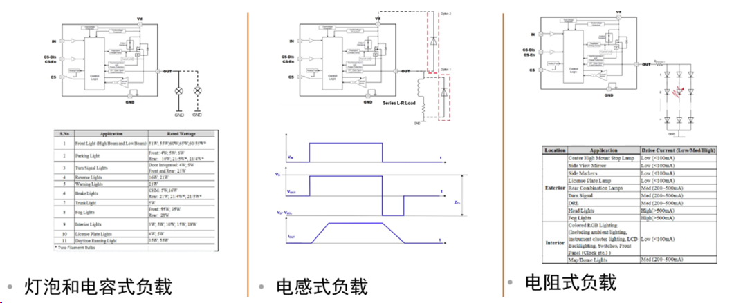 域控制器