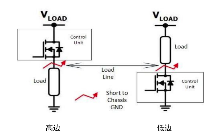 域控制器