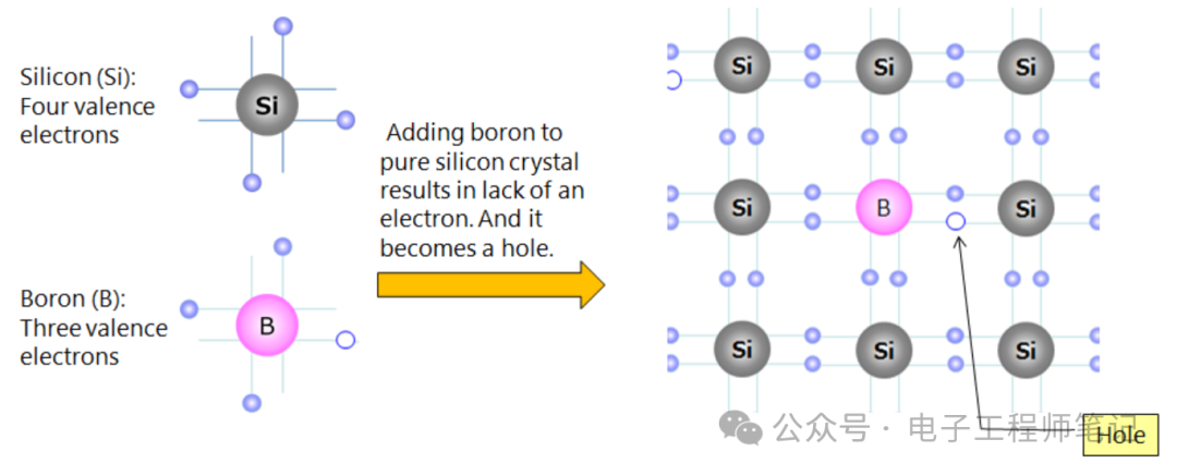 pg电子网址什么是半导体？分立半导体器件知识(图4)