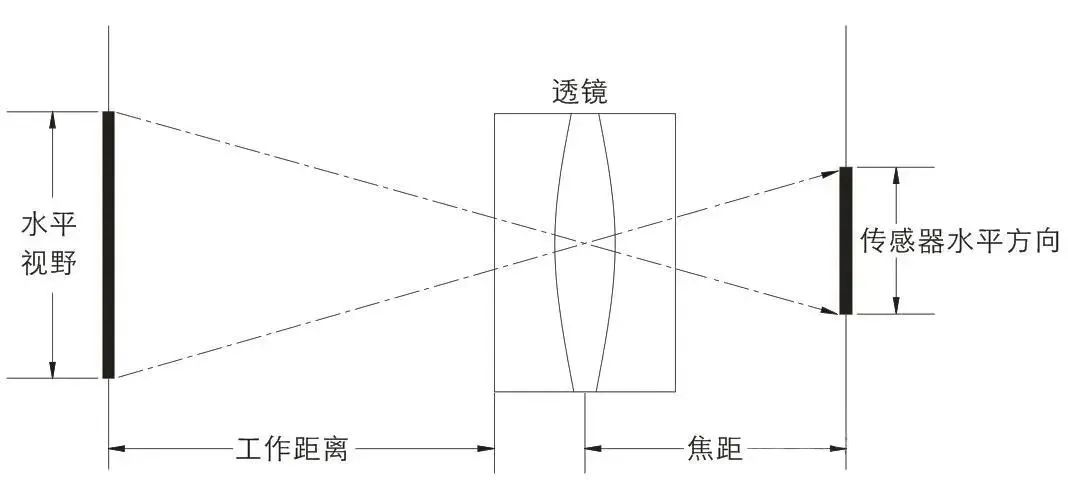 摄像头