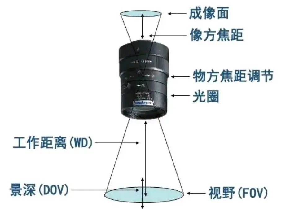 摄像头