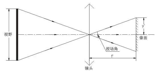 机器视觉