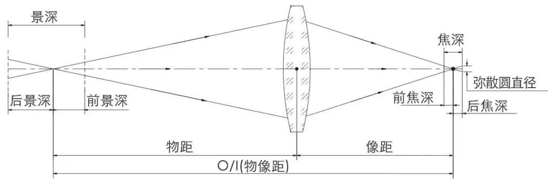 摄像头