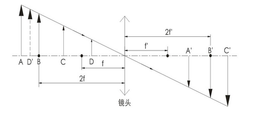 机器视觉