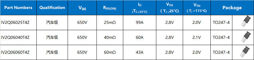 多款產品通過車規認證，<b class='flag-5'>國產</b><b class='flag-5'>SiC</b> <b class='flag-5'>MOSFET</b><b class='flag-5'>加速</b>上車
