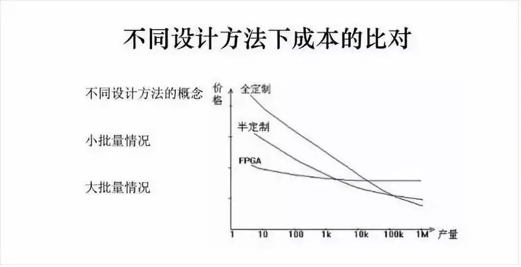 电路设计