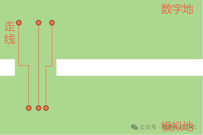 PCB设计