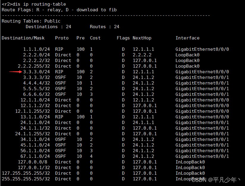 OSPF