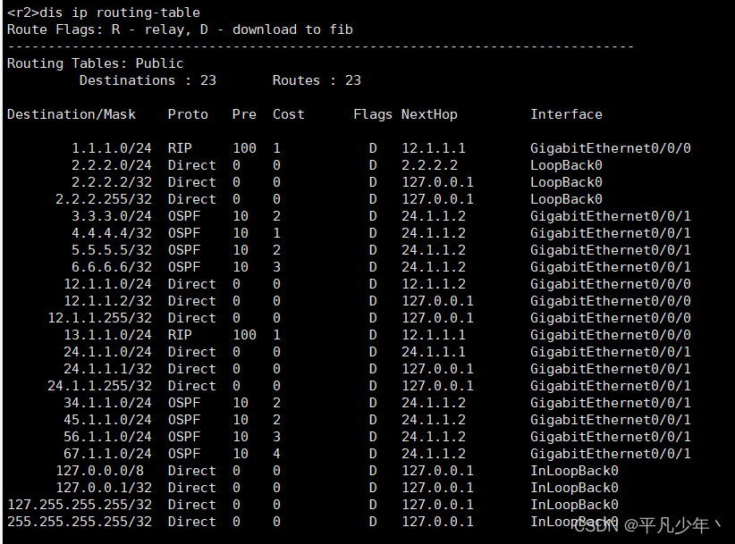 OSPF