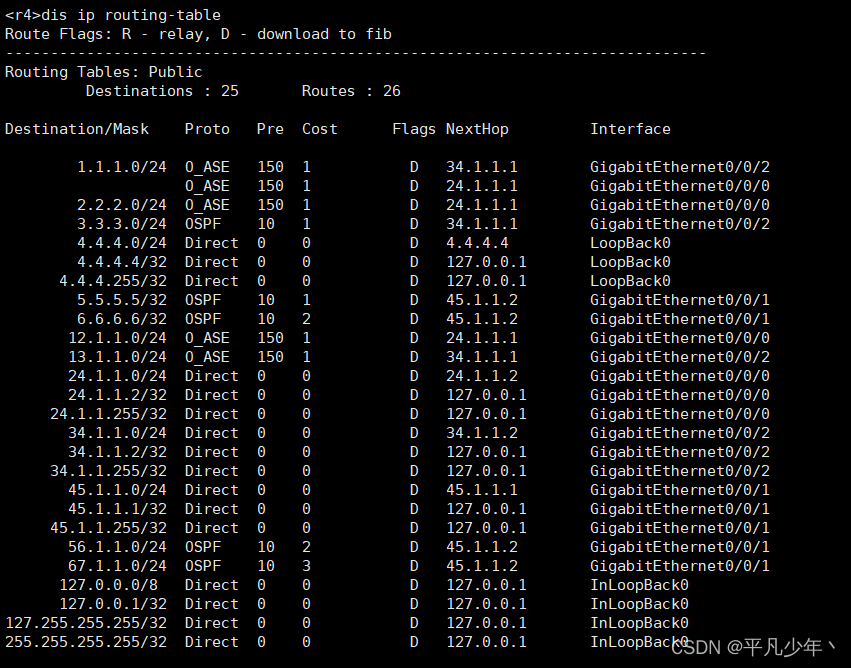 OSPF