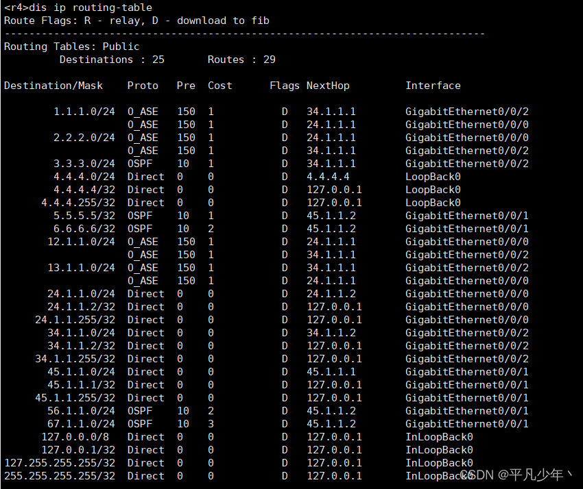 OSPF