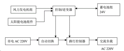 智慧路灯