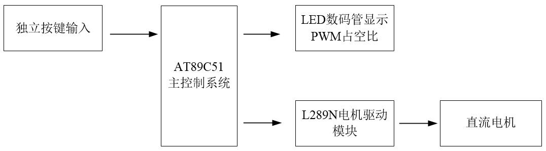 系统框图.jpg