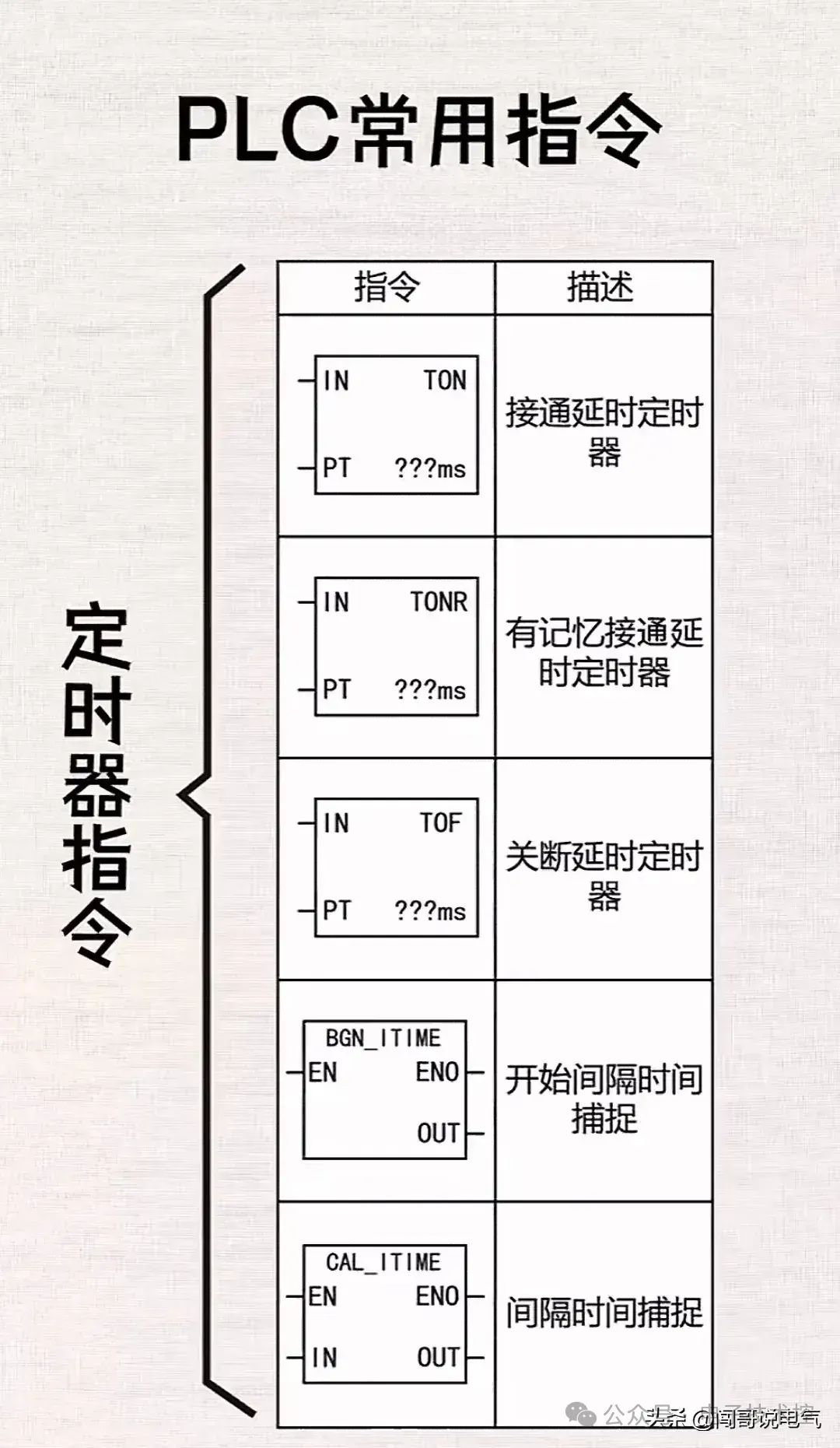 触摸屏