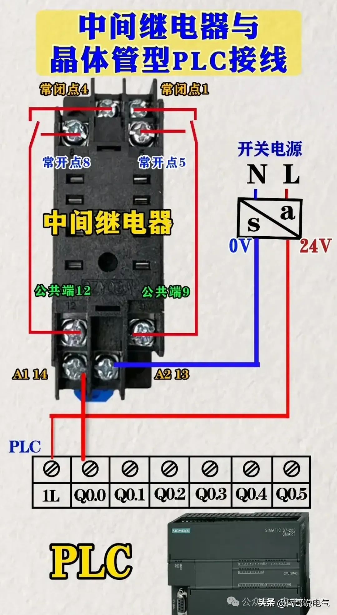 触摸屏