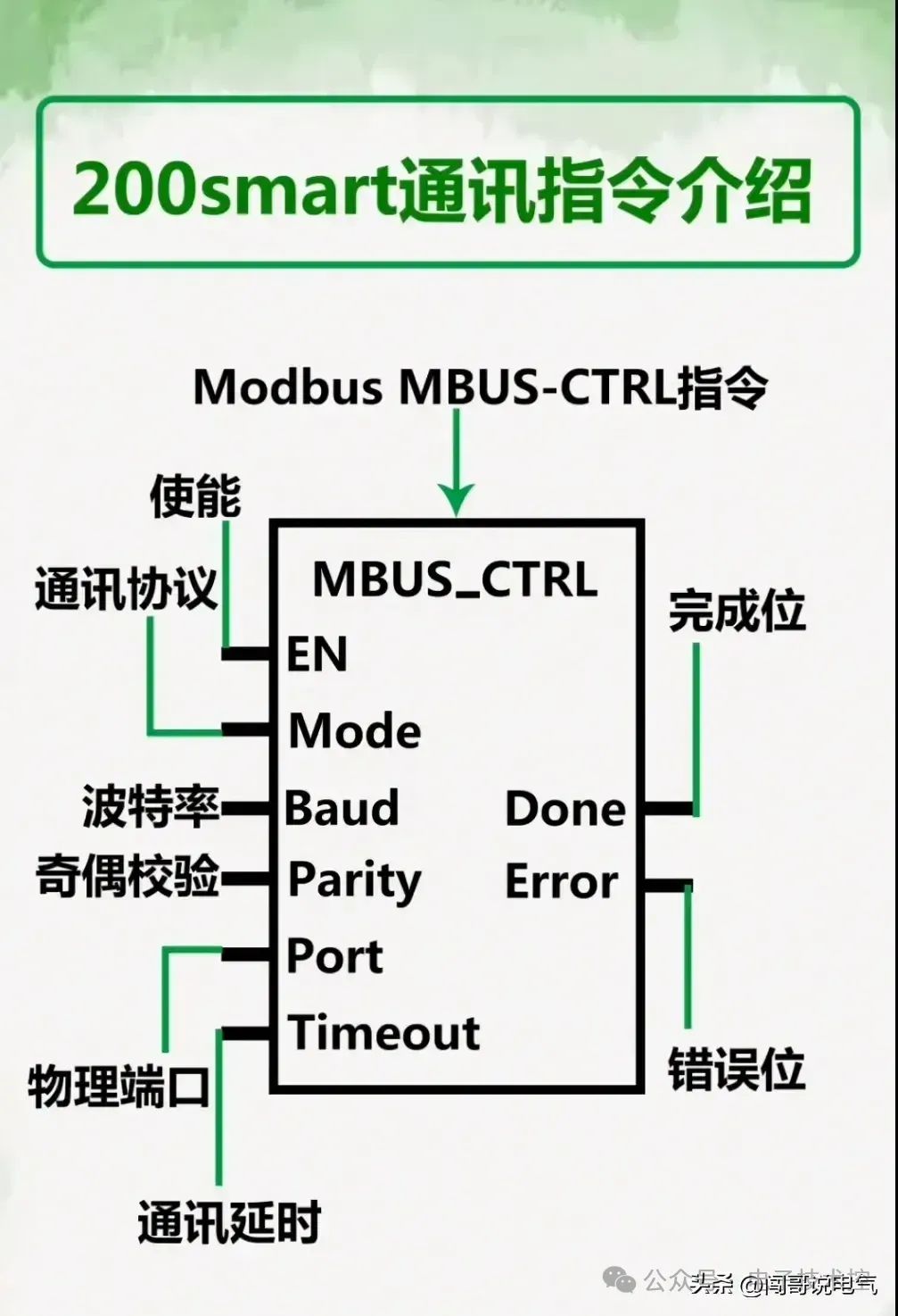 触摸屏