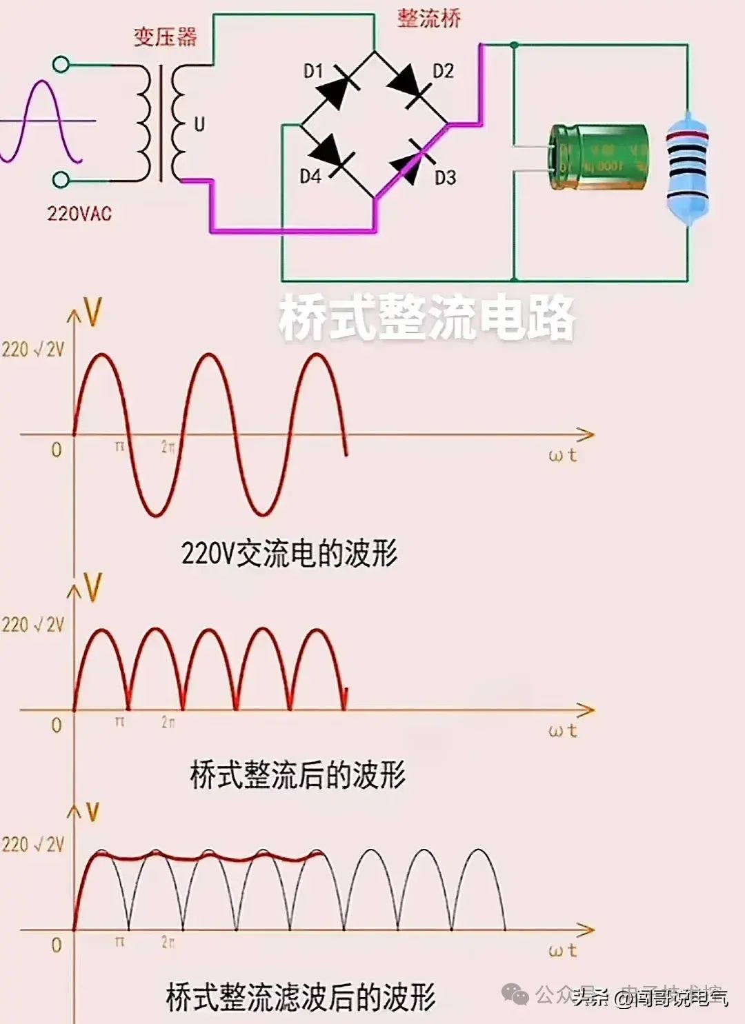 触摸屏