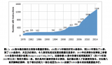 RISC-V开源指令集全面指南与解析