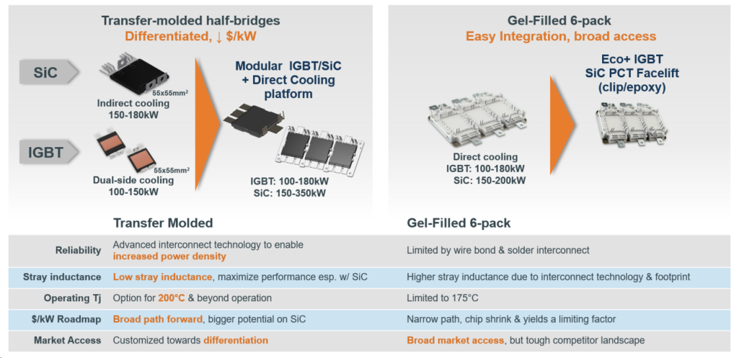 MOSFET