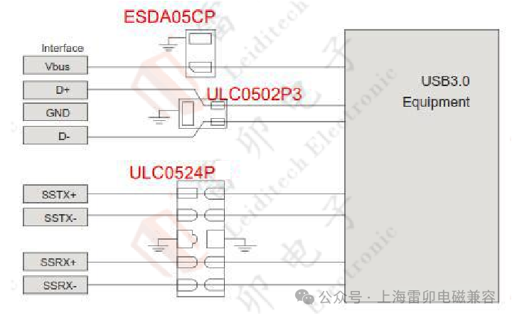 Type-C接口