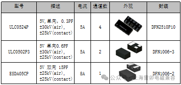 Type-C接口