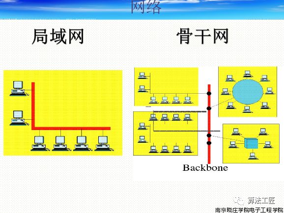 计算机网络