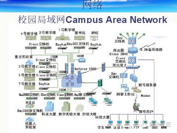 计算机网络