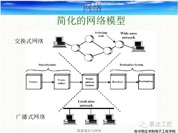 计算机网络