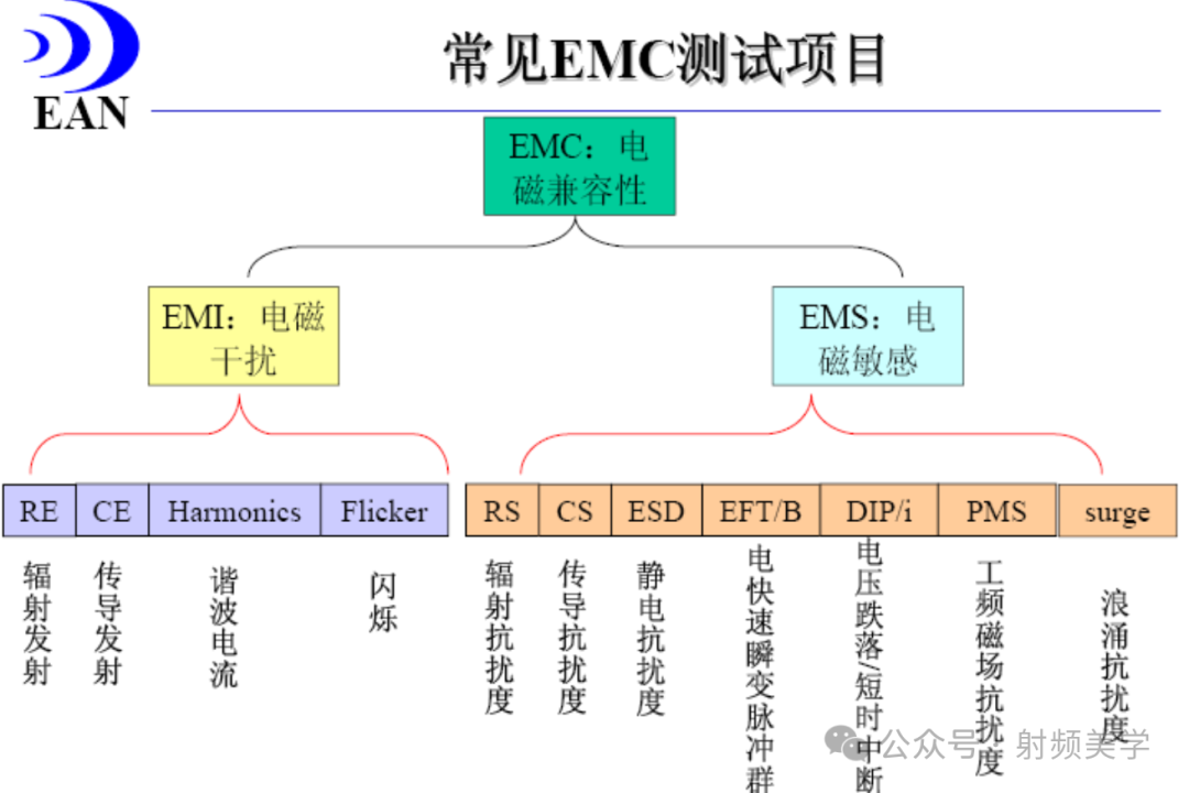 emc