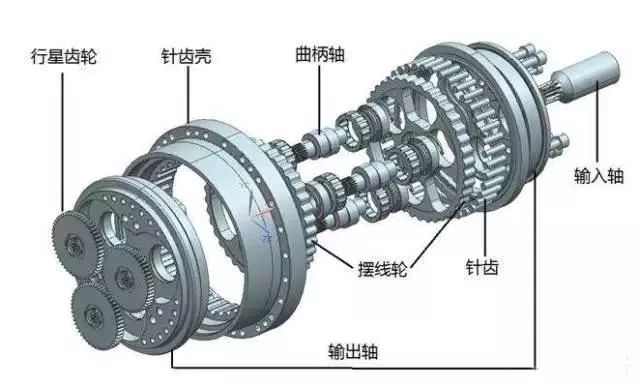 减速器