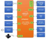 先楫半導體攜手立功科技推出了國產高性能微控制器HPM6800系列