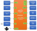 先楫半导体携手立功科技推出了国产高性能微控制器HPM<b class='flag-5'>6800</b>系列