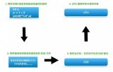 計(jì)算機(jī)最核心的——CPU