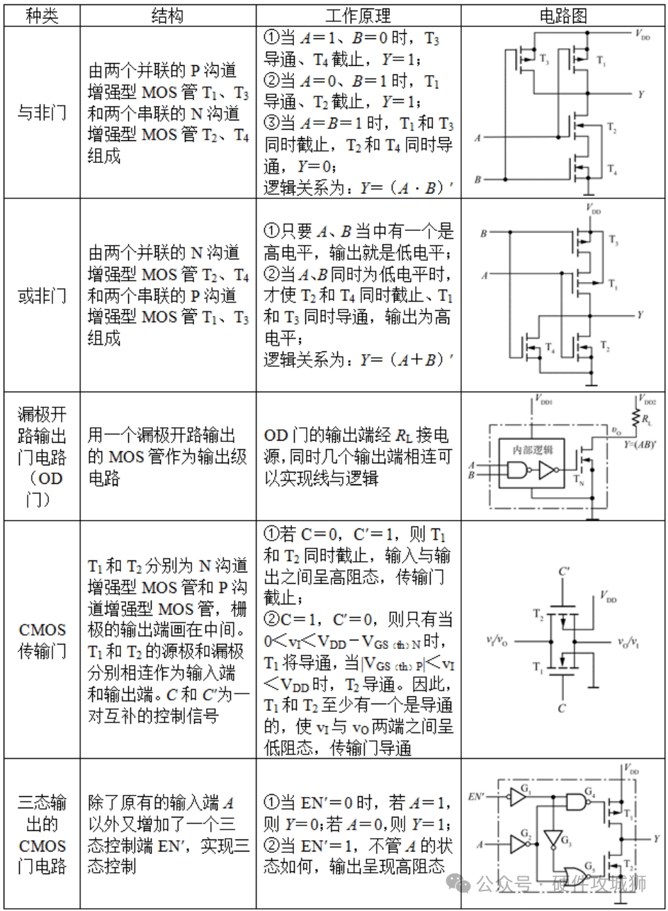 CMOS